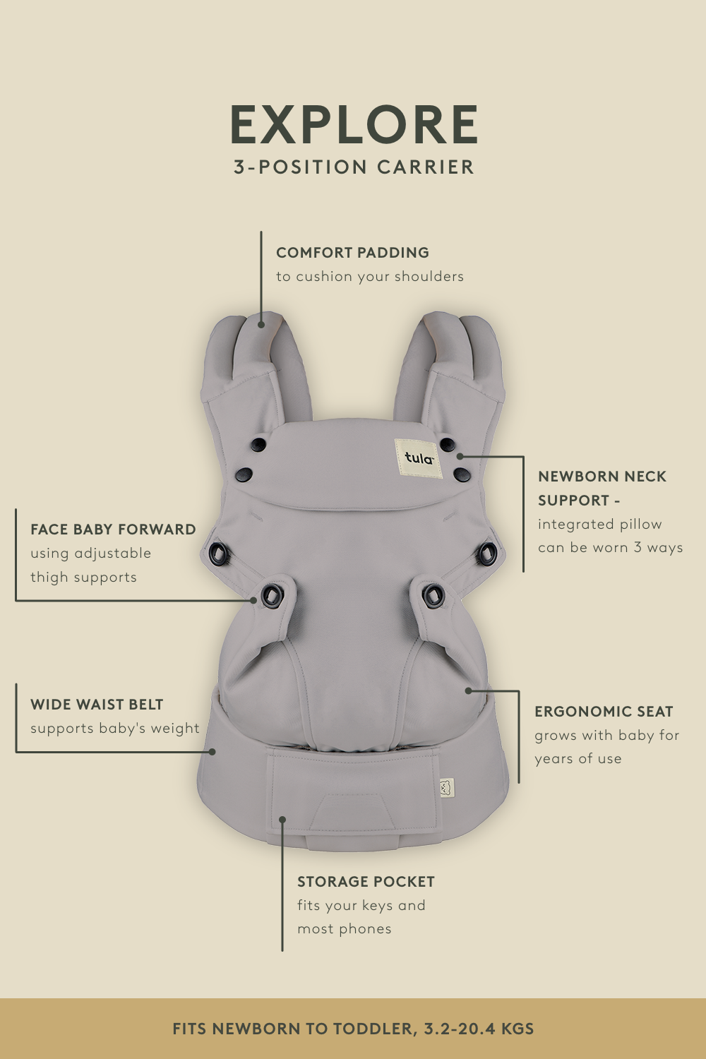 Ergo baby carrier deals anchors