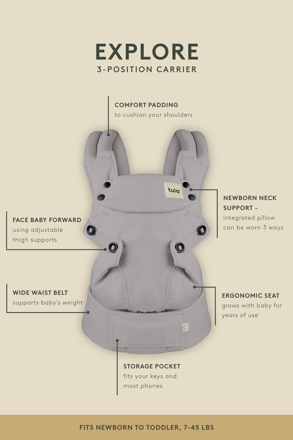 Baby Tula AU | Stylish & Easy to Use Ergonomic Baby Carriers – Baby ...